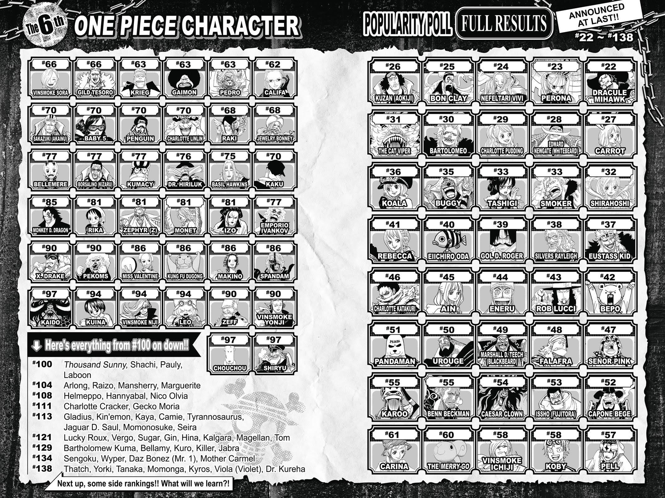 One Piece, Chapter 879 image 18